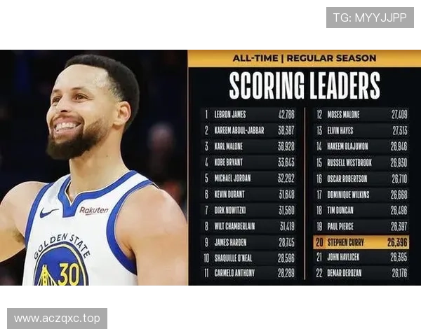 库里致敬保罗：恭喜传奇生涯